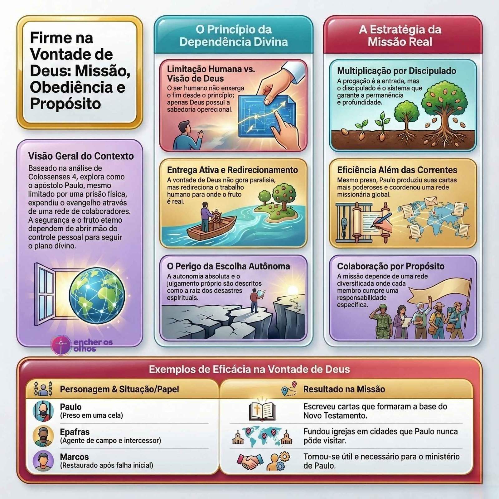Firme na Vontade de Deus: Missão, Obediência e Propósito. O conteúdo aborda Colossenses 4 e o trabalho de Paulo.