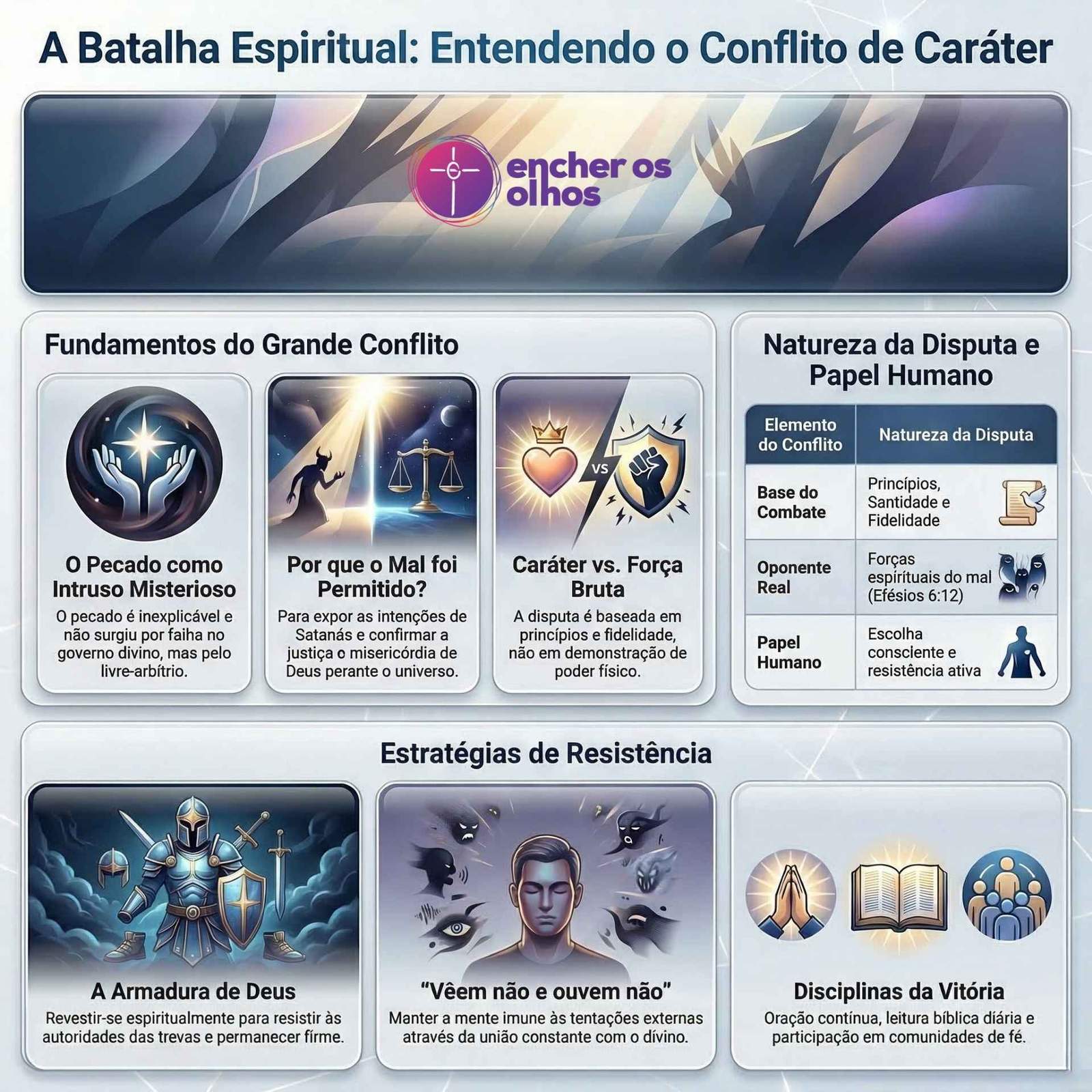 Infográfico intitulado A Batalha Espiritual: Entendendo o Conflito de Caráter.