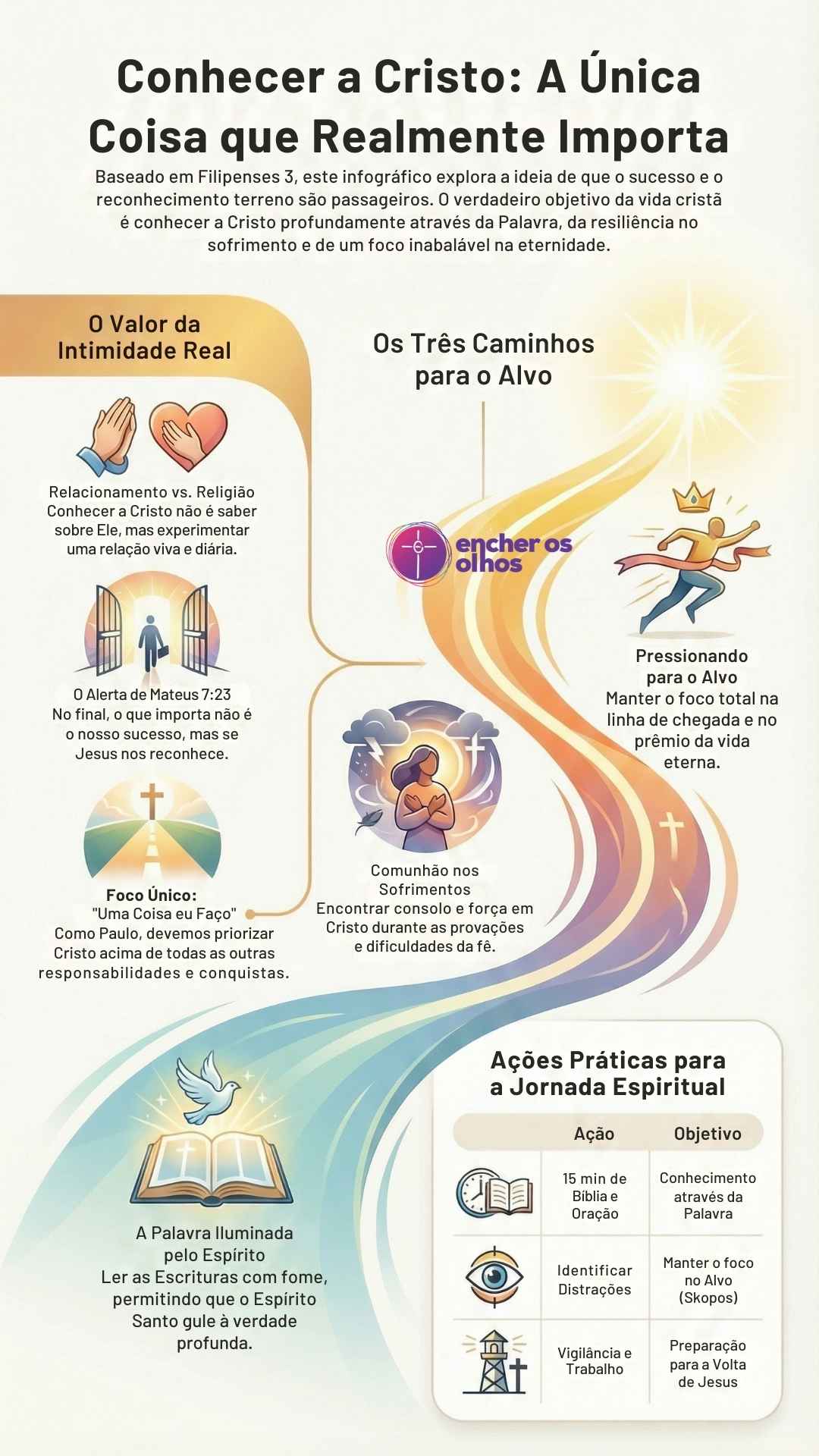 Conhecer A Cristo Através Da Palavra Escrita Conhecer a Cristo Através da Palavra Escrita