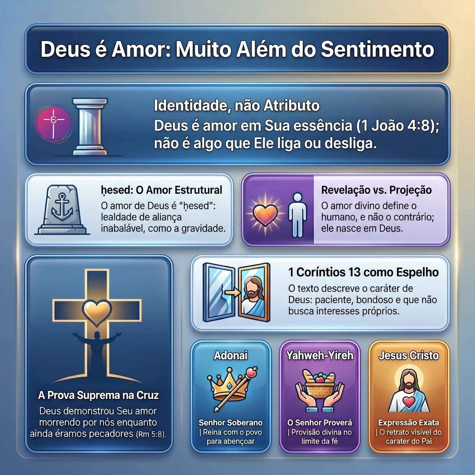 A imagem define amor como identidade de Deus.