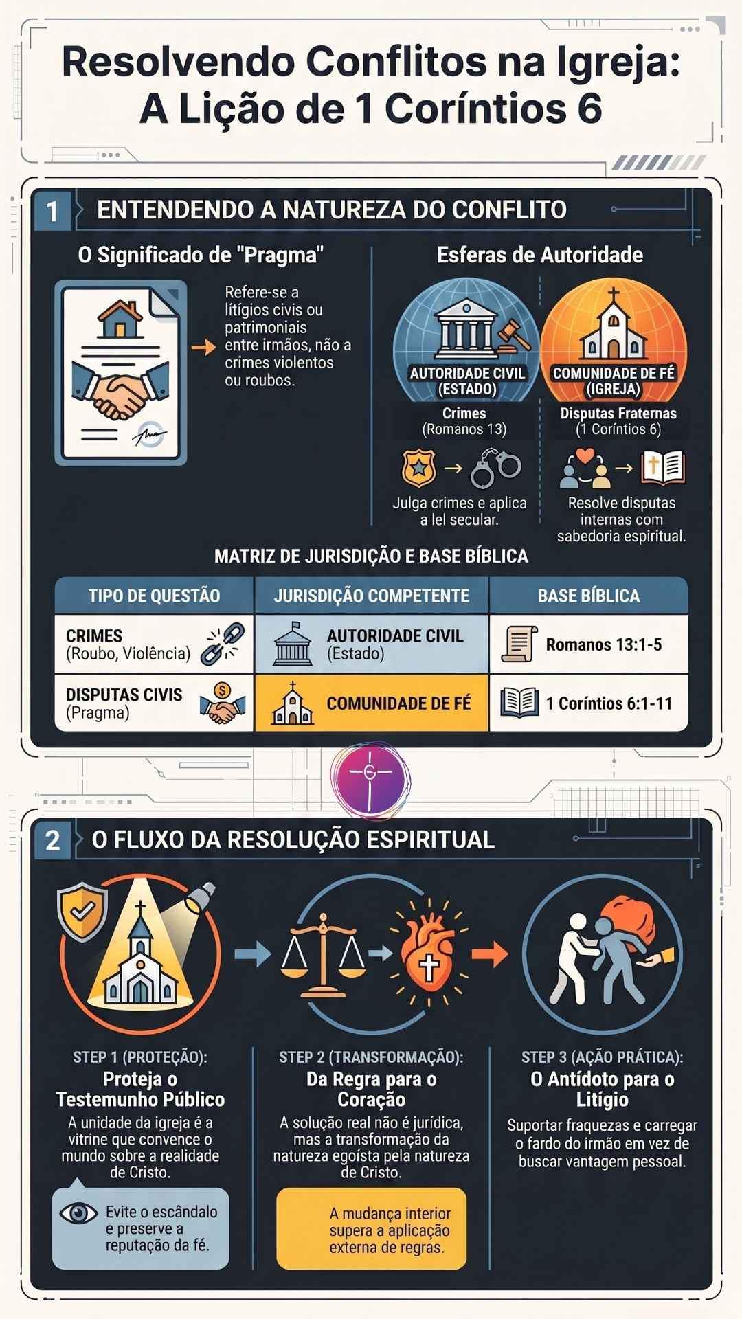 Unidade Como Prova de Amor Diante do Mundo