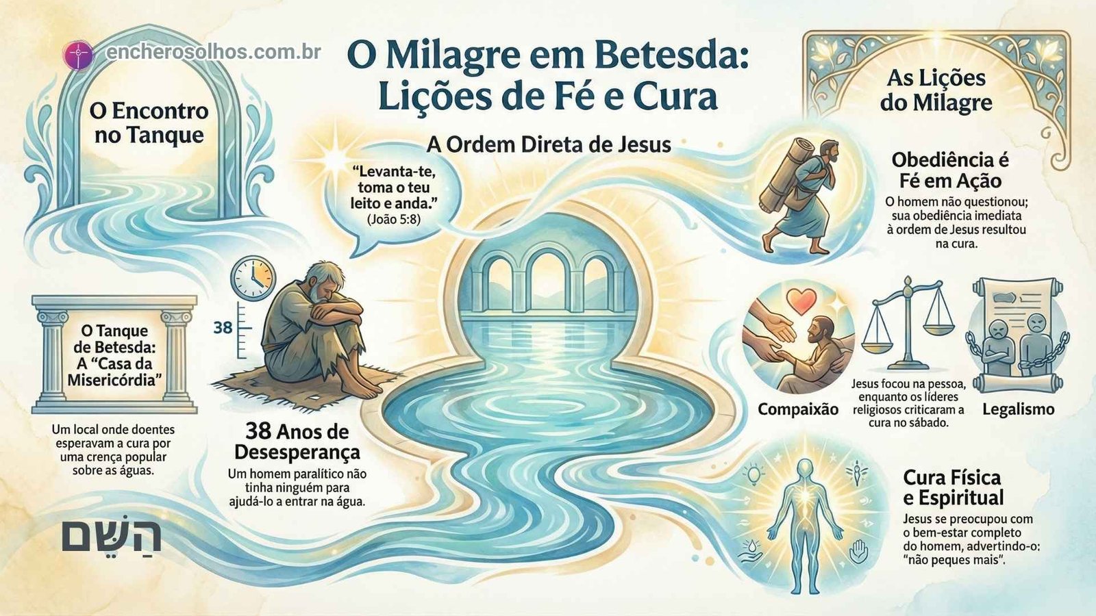 O Milagre No Tanque De Betesda: Uma Lição De Fé E Cura O Milagre no Tanque de Betesda: Uma Lição de Fé e Cura