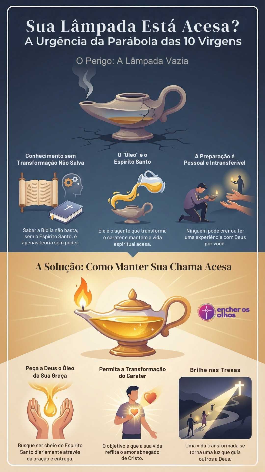 Óleo Para Nossas Lâmpadas: O Que Você Precisa Ter Hoje ÓLEO PARA NOSSAS LÂMPADAS: O QUE VOCÊ PRECISA TER HOJE