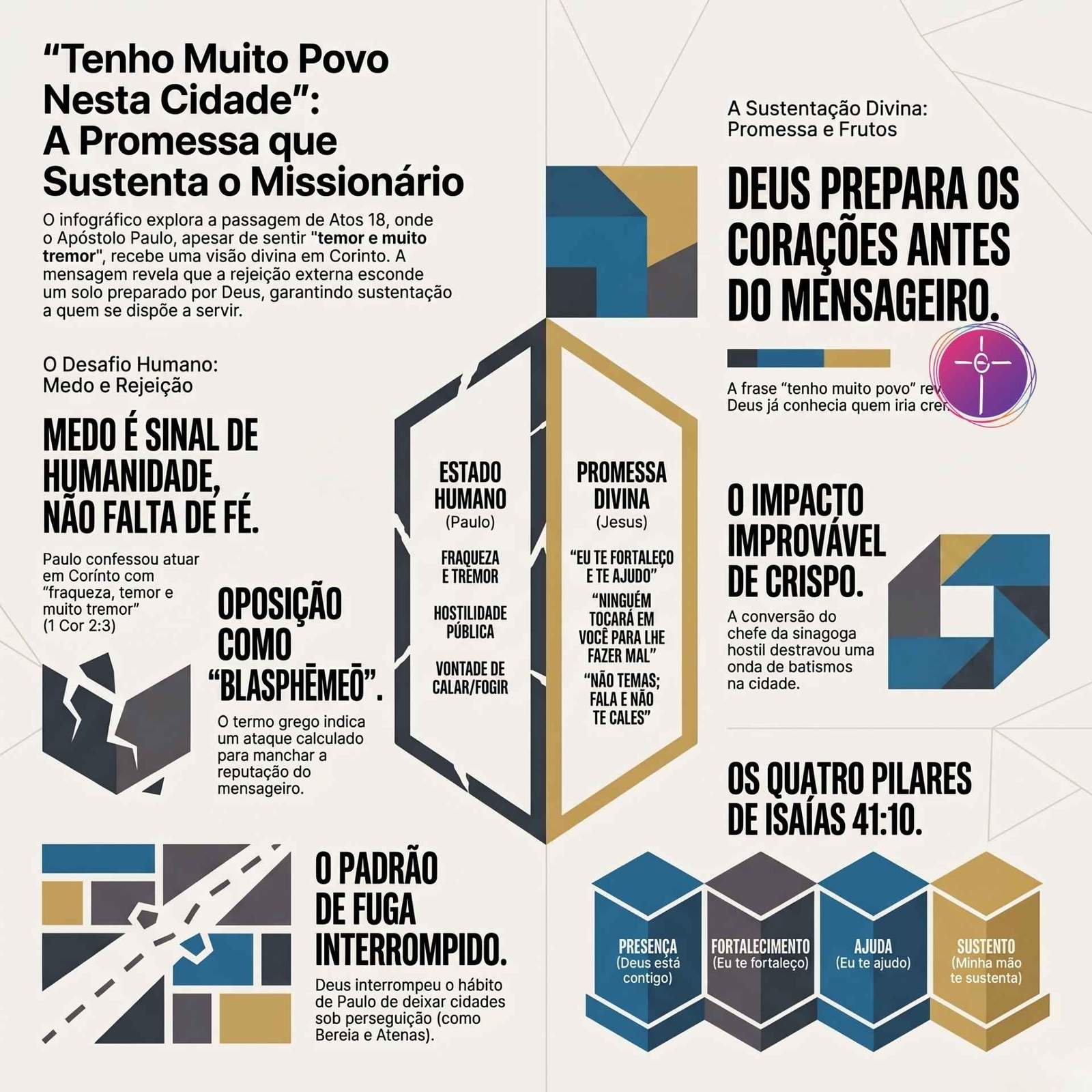 Isaías 41:10 Aplicado à Sua Vida Hoje