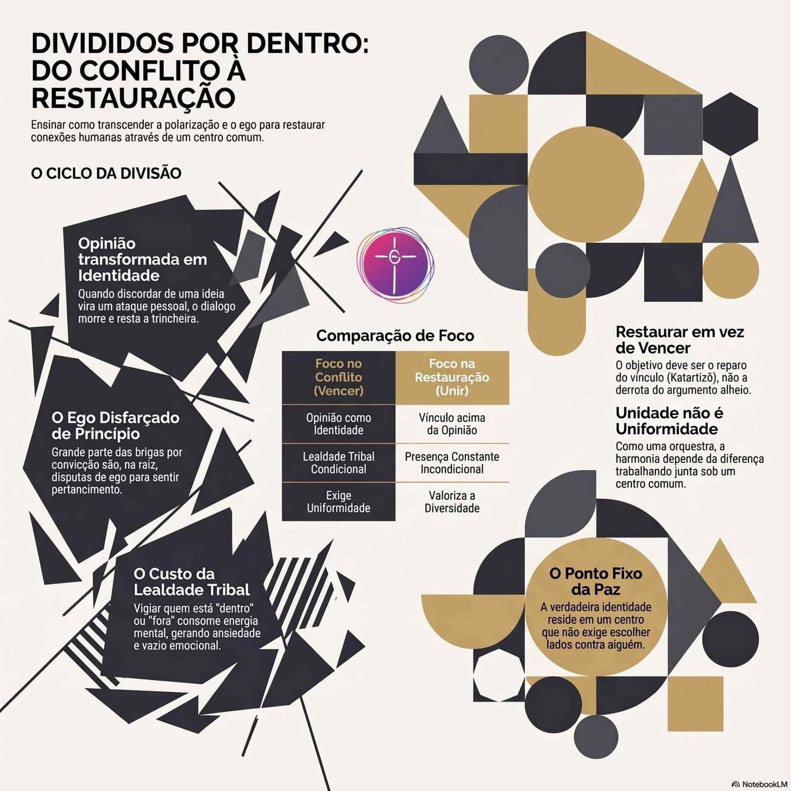 Divididos por Dentro: O Que Nos Falta Quando Escolhemos Lados